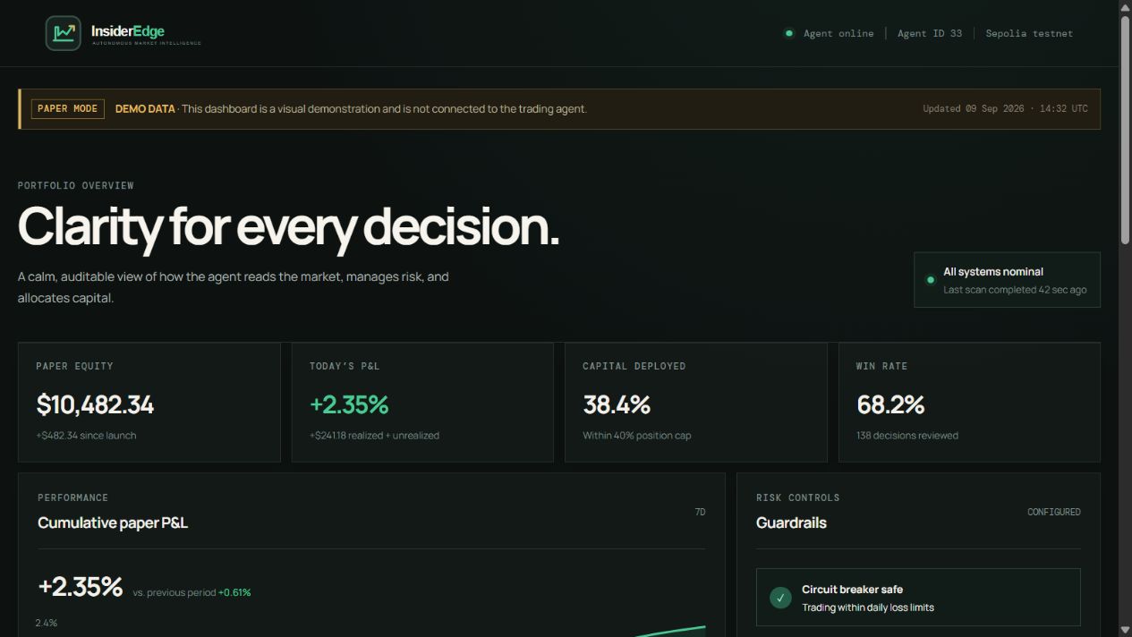 InsiderEdge paper-trading dashboard with portfolio metrics and risk controls
